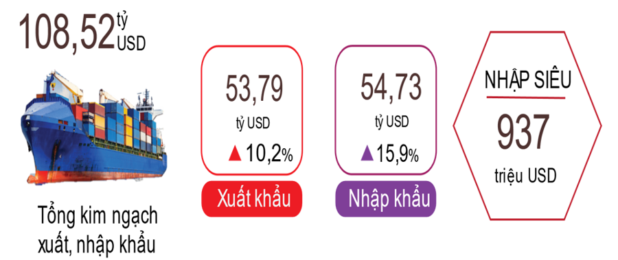 Tổng kim ngạch xuất nhập khẩu 2 tháng đầu năm vượt 100 tỷ USD - Ảnh 1
