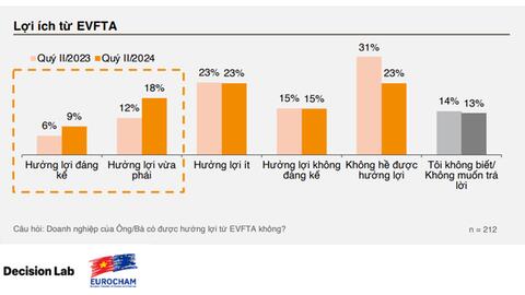 Hiệp định Thương mại tự do Việt Nam – châu Âu: 4 năm nhìn lại