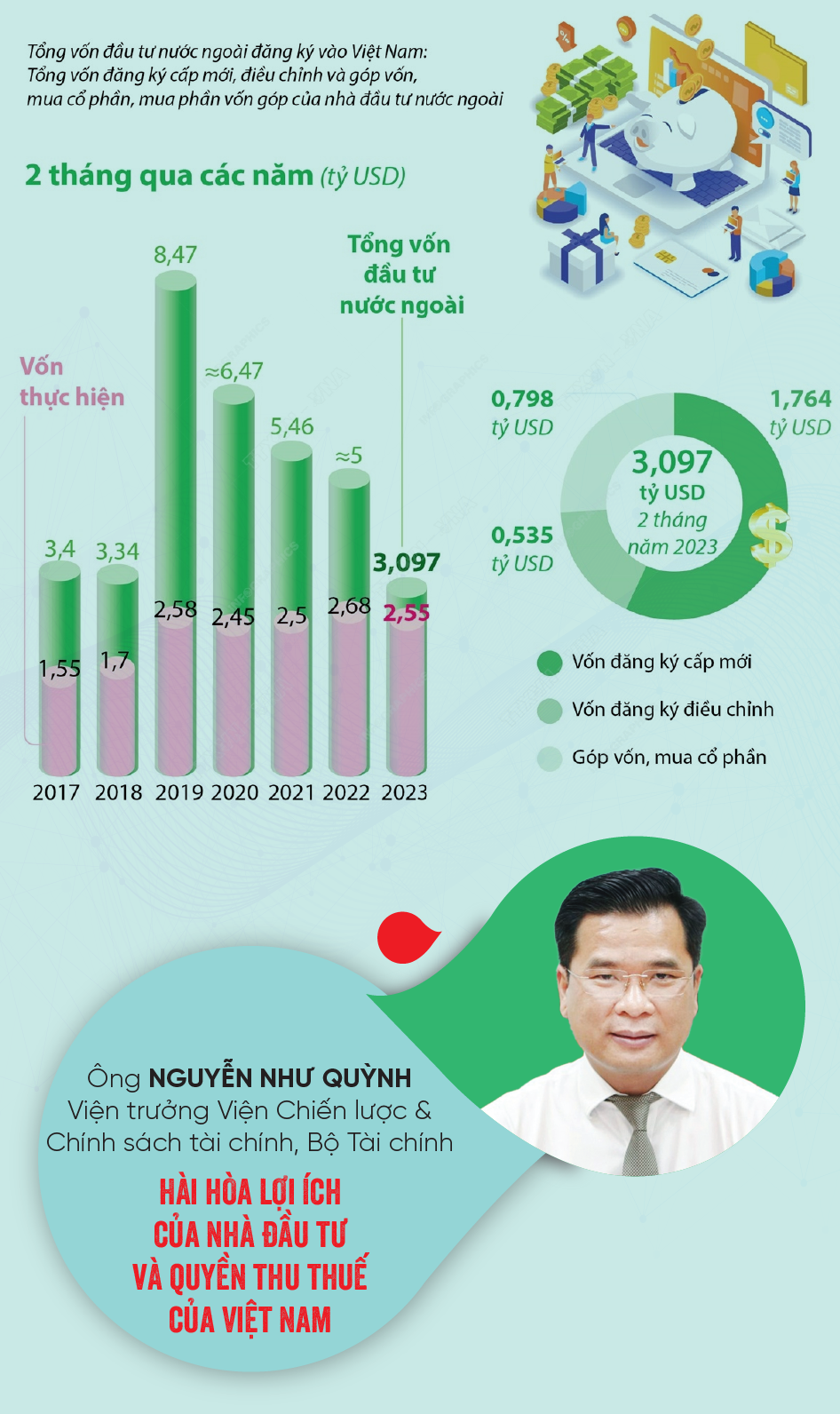 Cân bằng lợi ích và tôn trọng luật chơi thuế tối thiểu toàn cầu  - Ảnh 3