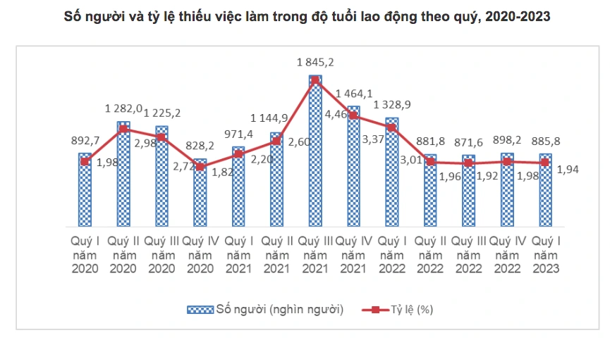 Thị trường lao động trong bước phục hồi… dè dặt - 1