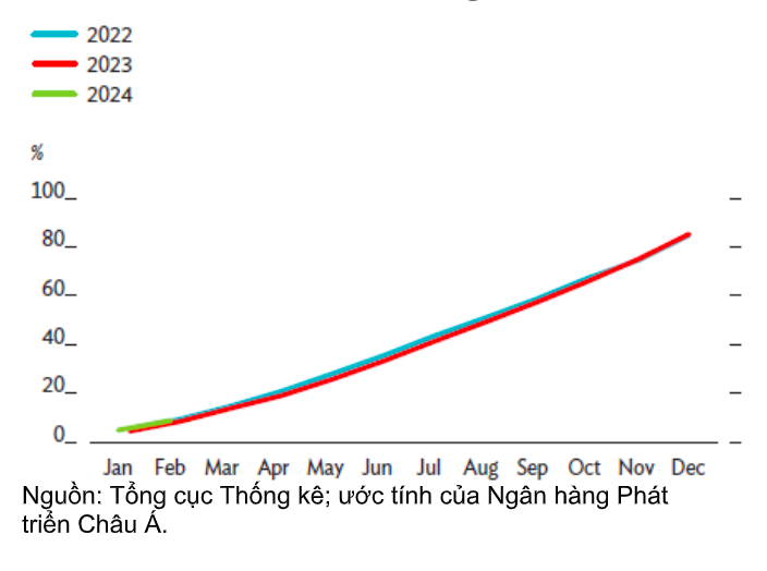 Giải ng&acirc;n đầu tư c&ocirc;ng giai đoạn 2022-2024.
