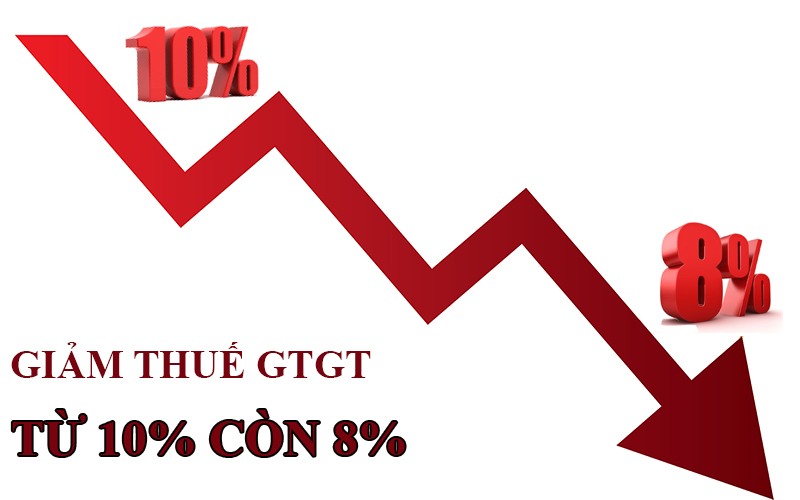 Chính phủ đề xuất tiếp tục giảm 2% thuế suất thuế VAT trong 6 tháng đầu năm 2025.